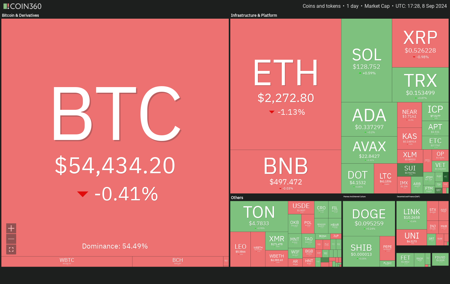 Bitcoin range recovery could boost UNI, SUI, OP and HNT