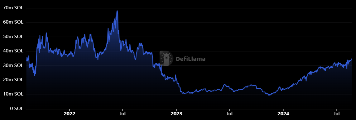 Why is Ethereum (ETH) price underperforming compared to the wider crypto market