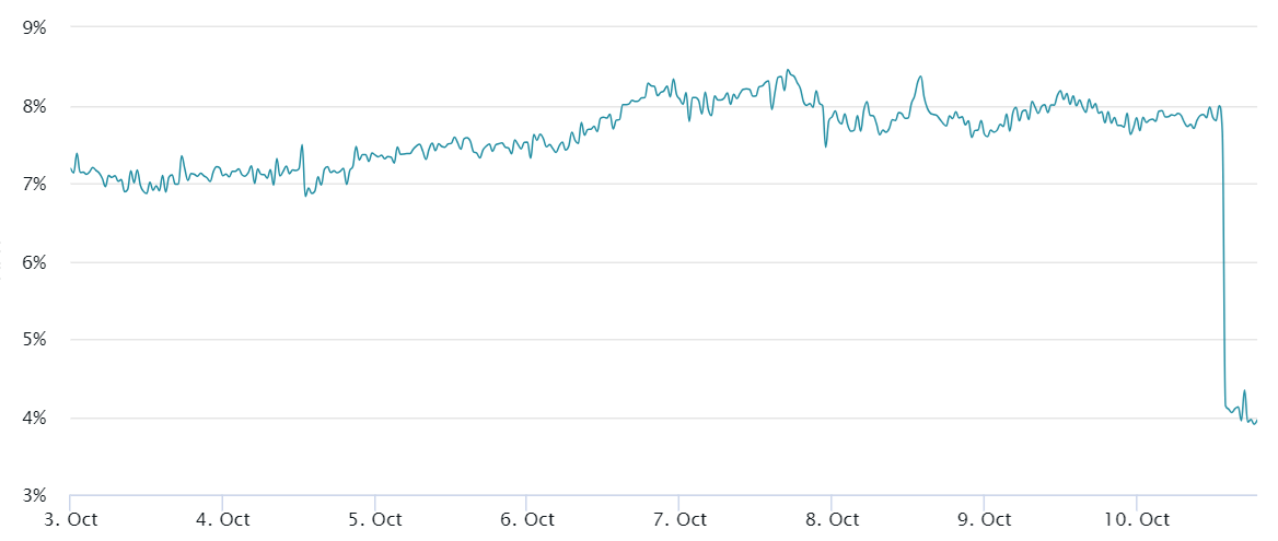 Bitcoin price fell 24%+ the last time this metric turned negative — Will it happen again? 