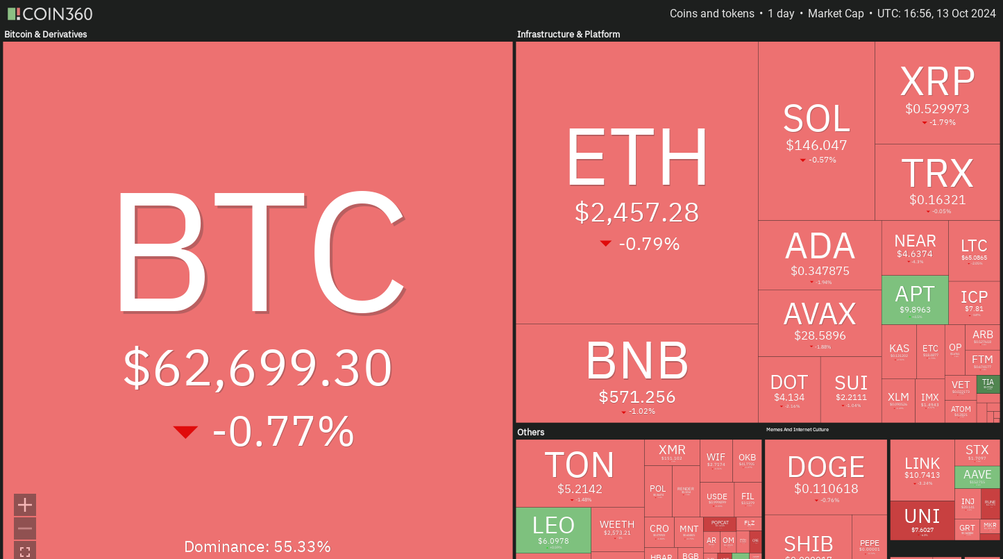 Bitcoin’s indecisiveness could drive investors to SUI, APT, TAO, and WIF