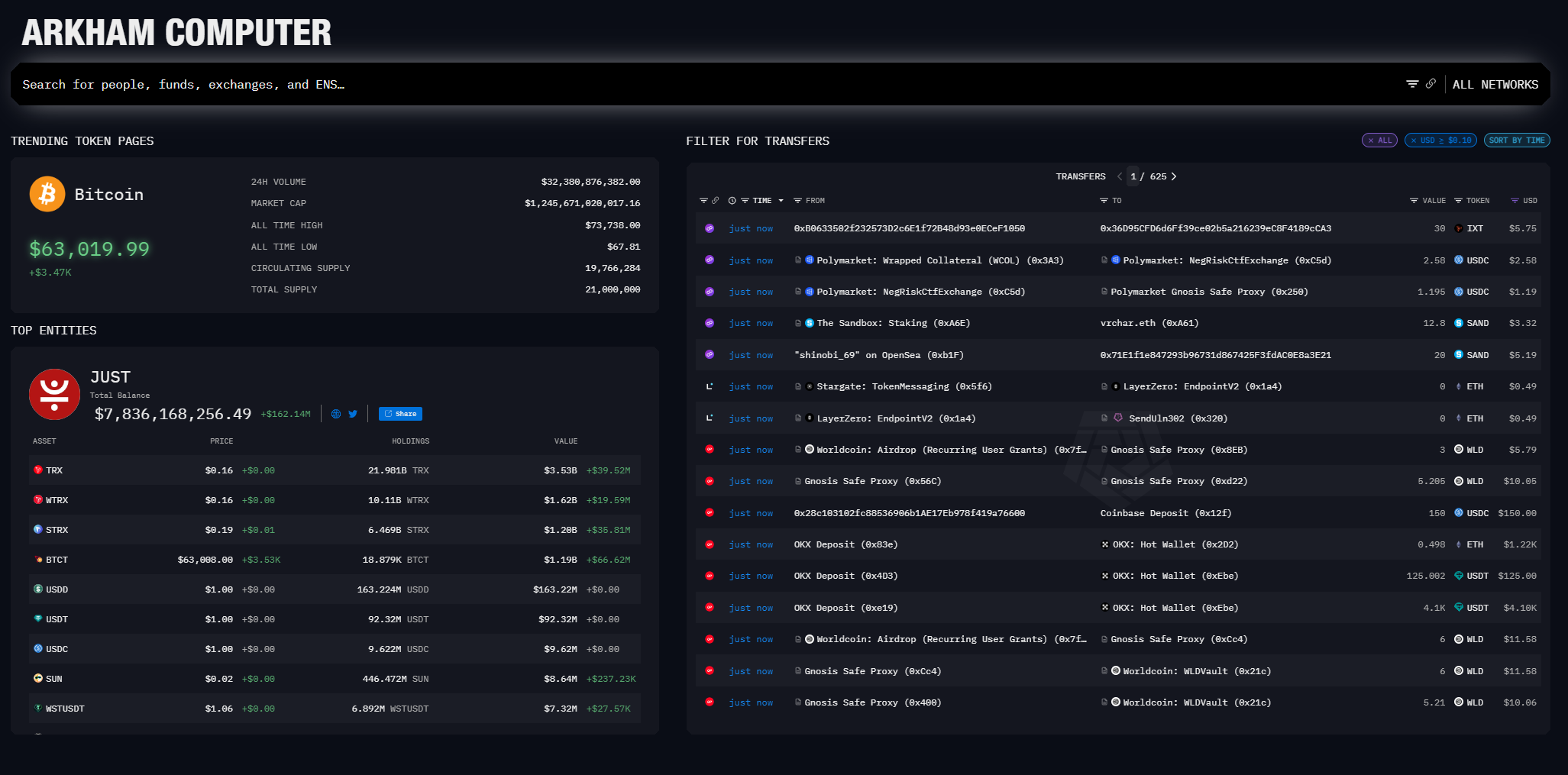 Blockchain data firm Arkham to launch derivatives exchange: Report