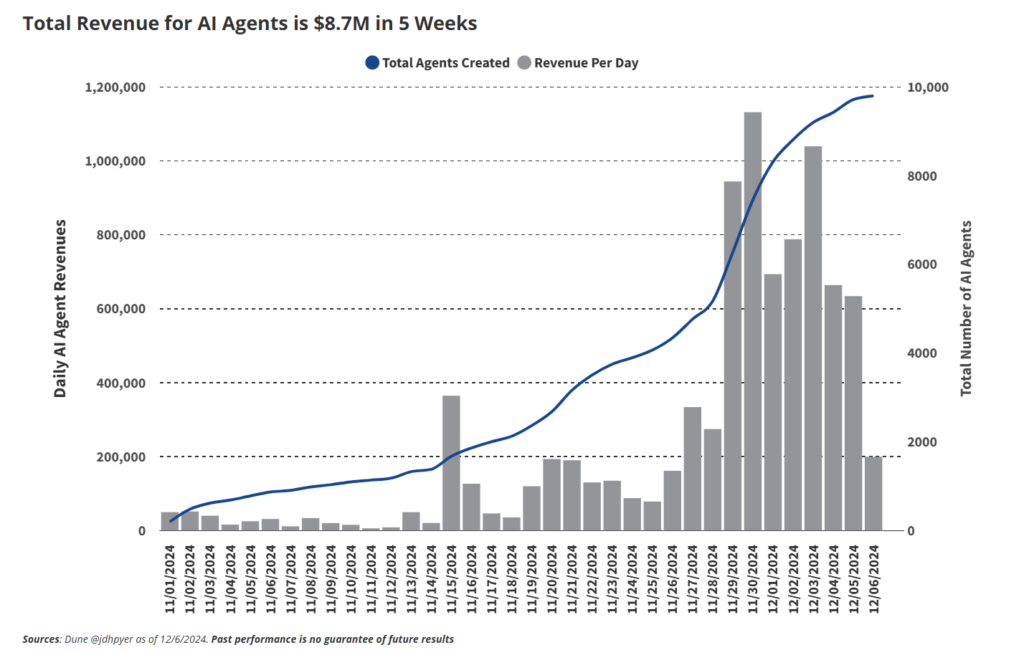 2025 will be the year of AI agents, Web3 execs say – Business Insider