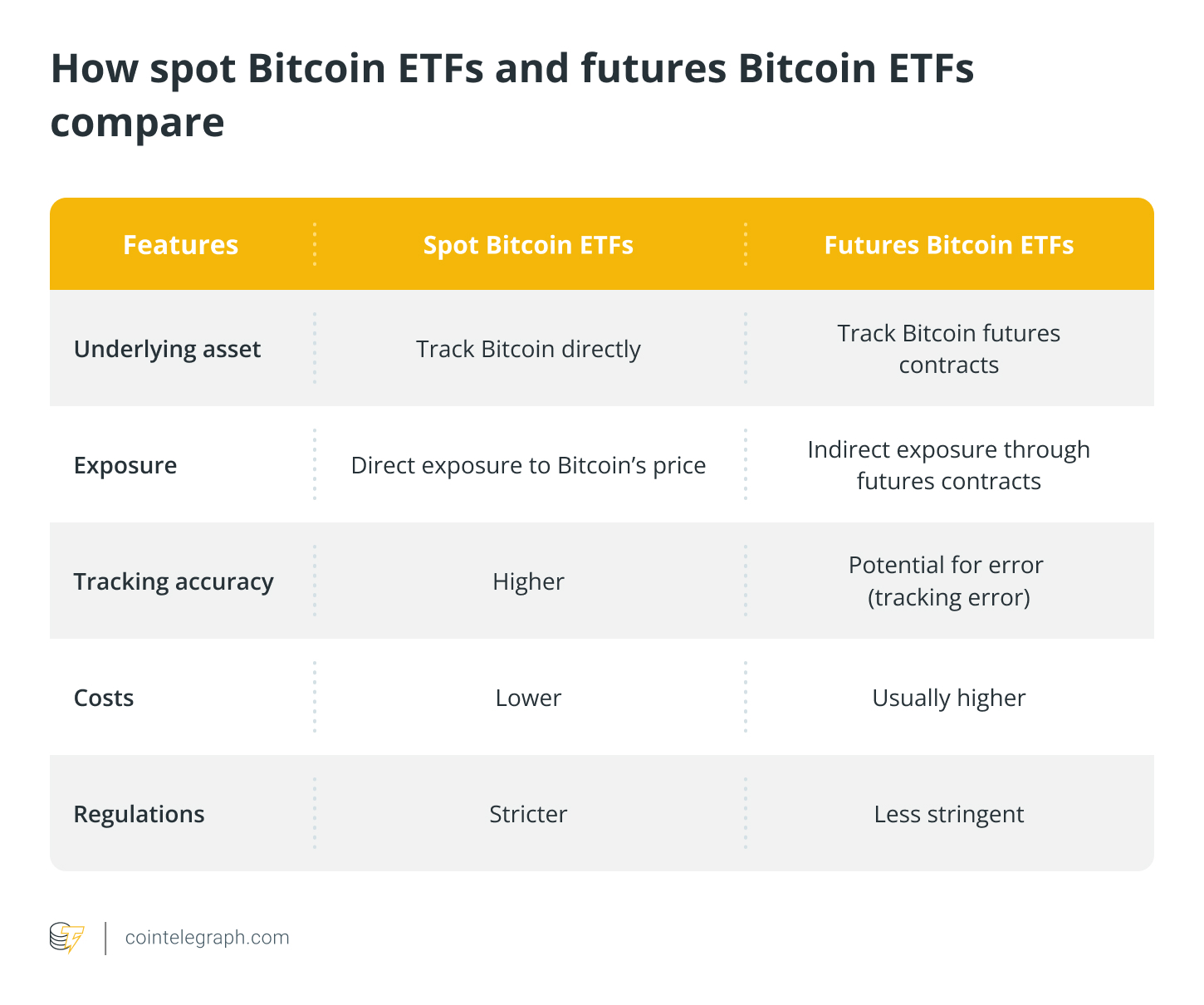 How to buy Bitcoin ETFs