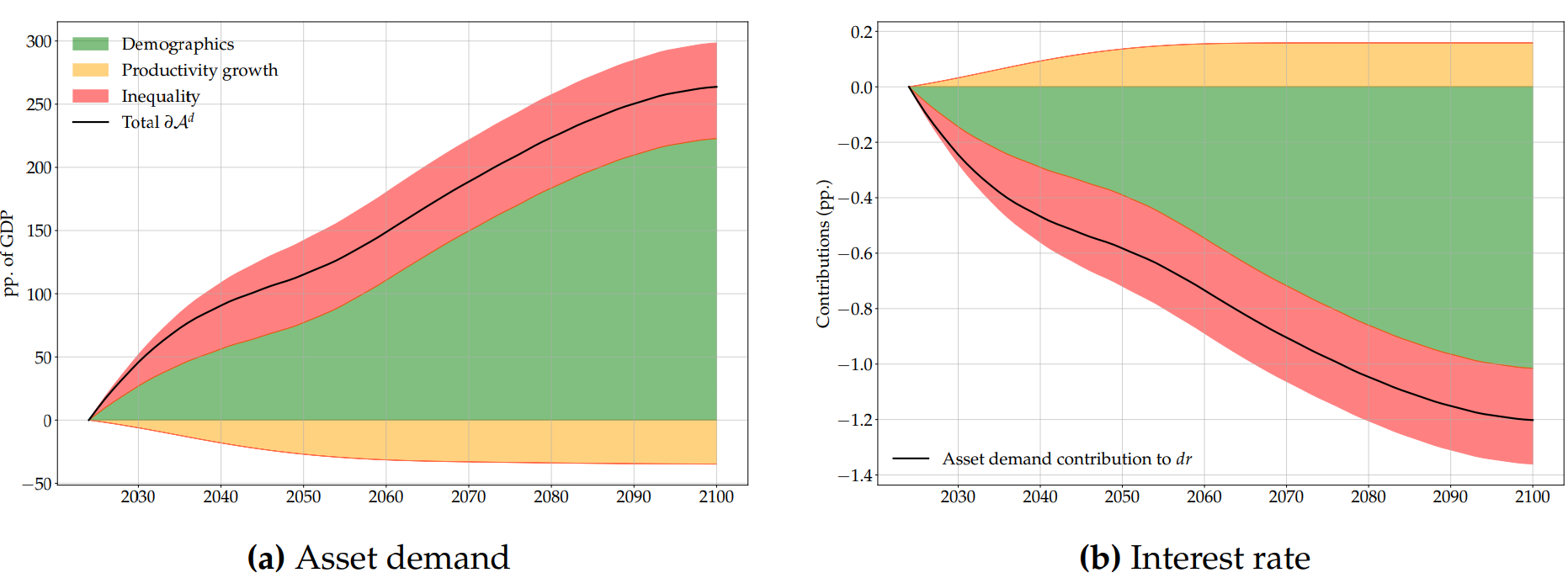 Aging boomers and global wealth seen boosting crypto until 2100