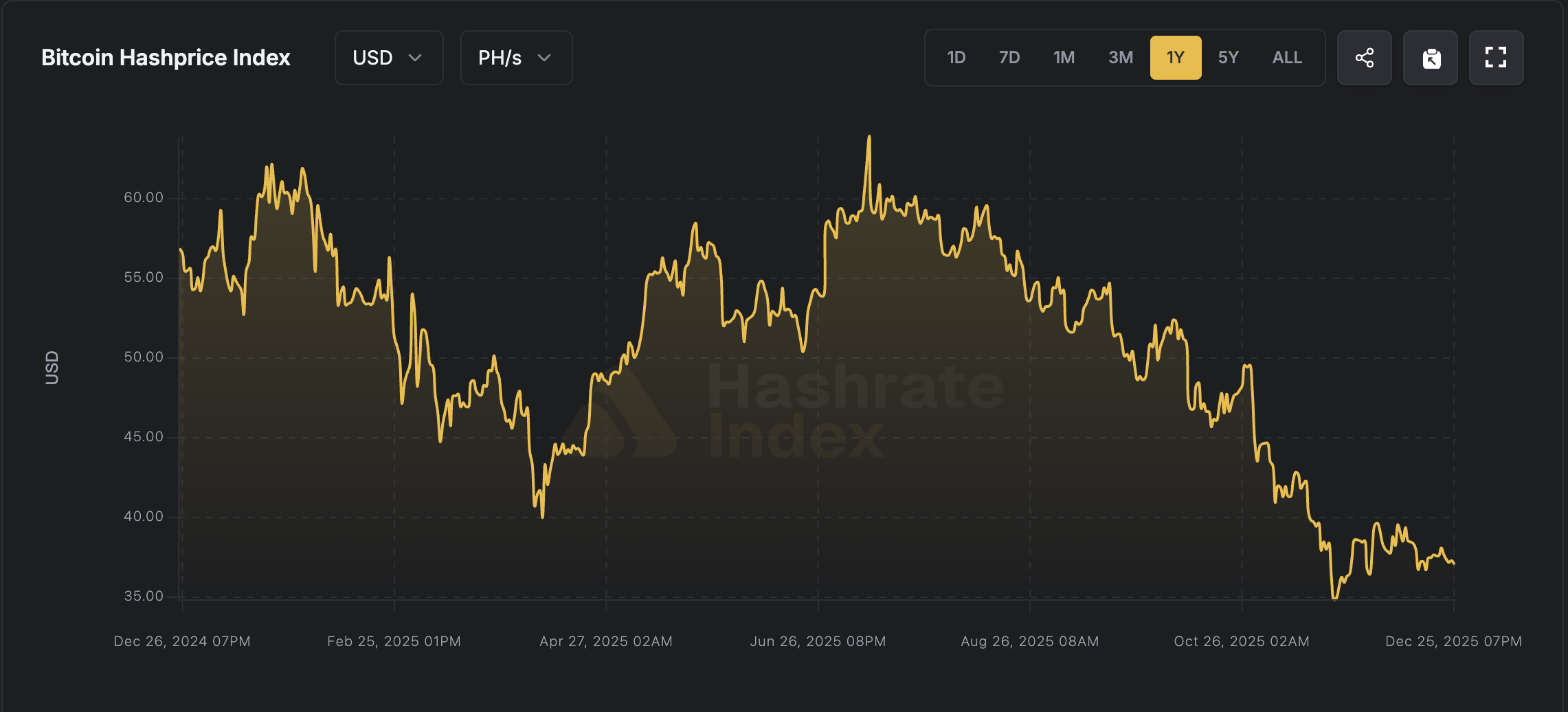 Bitmain slashes ASIC prices amid mining industry turmoil: Report